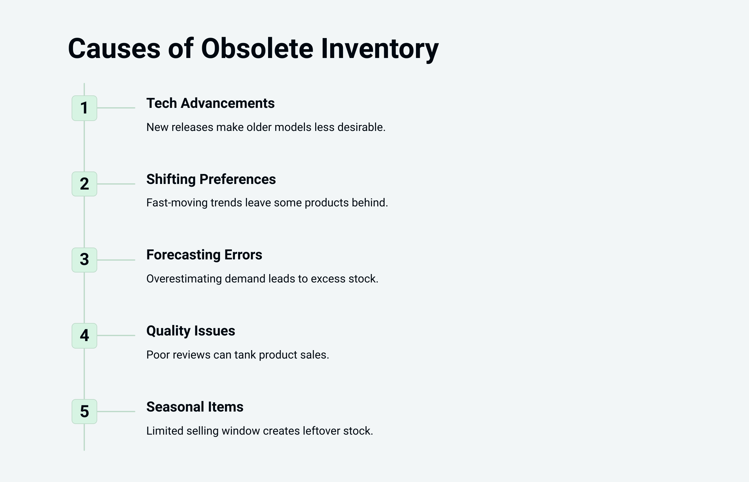 The causes of obsolete inventory for e-commerce