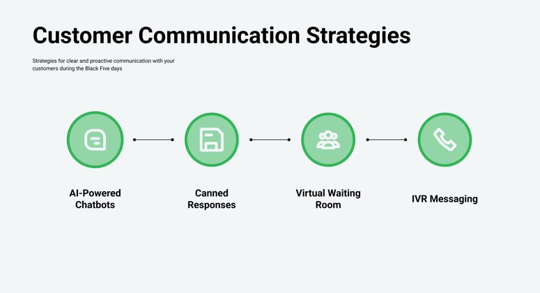 Customer Communication Strategies