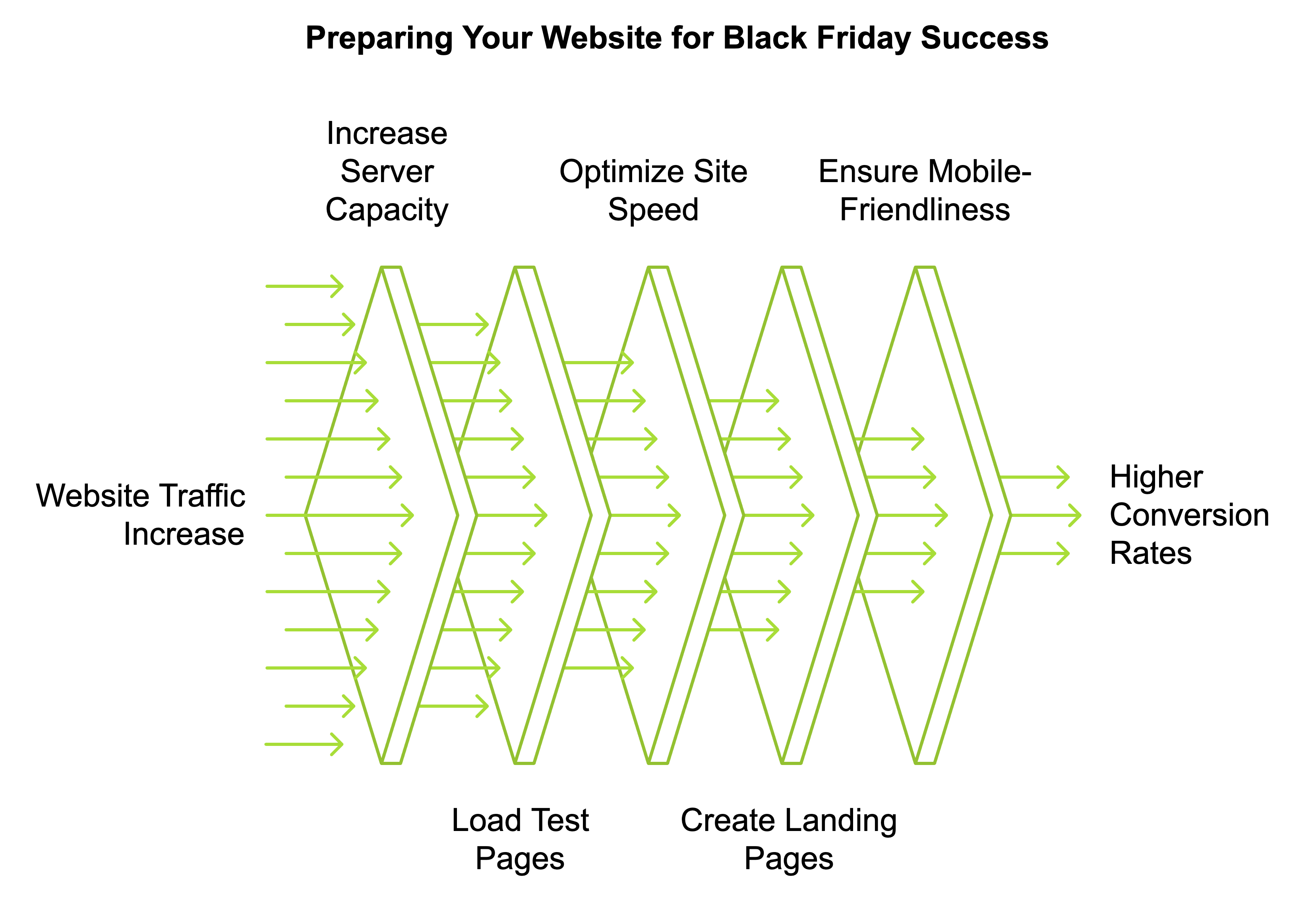 Preparing Your Website for Black Friday Success