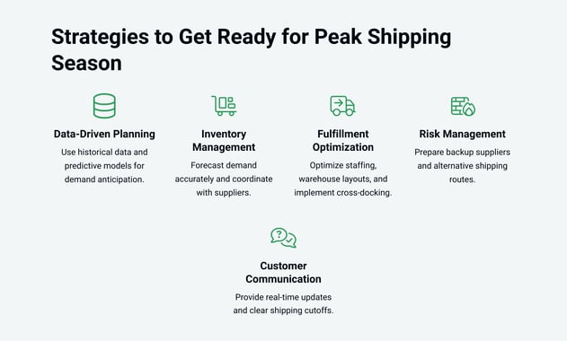 Strategies to get ready for shipping peak season